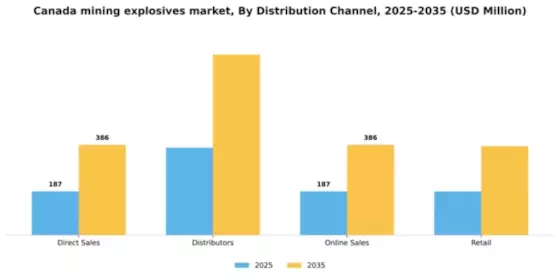 Canada Mining Explosives Market Segment Image 2