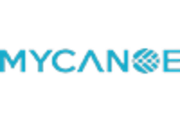 Canada Mining Explosives Market key player