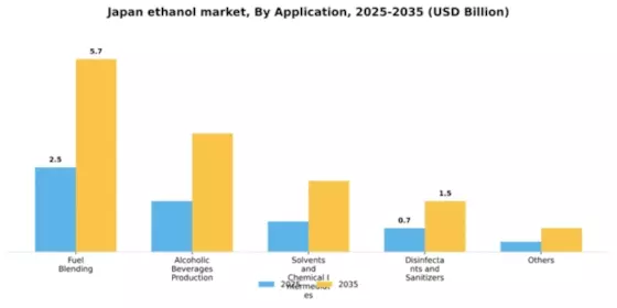 Japan Ethanol Market Segment Image 0