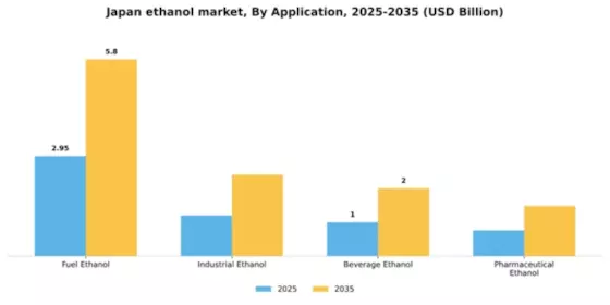 Japan Ethanol Market Segment Image 0