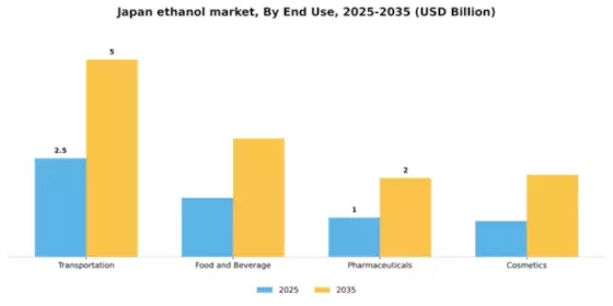 Japan Ethanol Market Segment Image 2