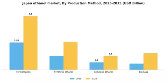 Japan Ethanol Market Segment Image 3