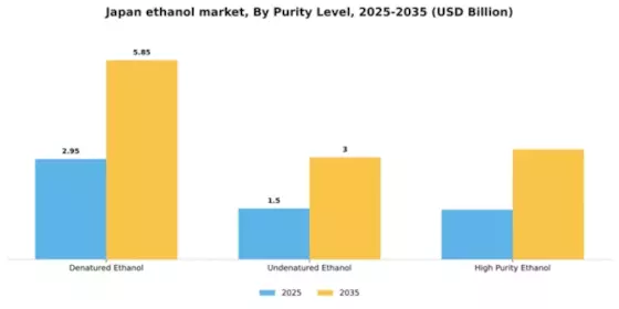 Japan Ethanol Market Segment Image 4