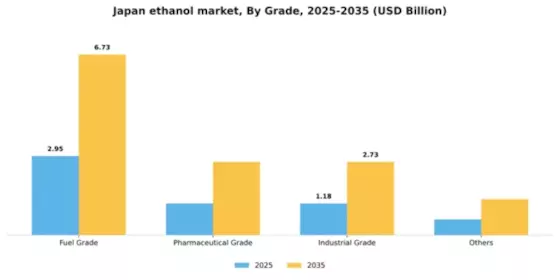 Japan Ethanol Market Segment Image 3