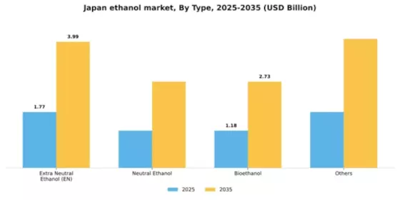 Japan Ethanol Market Segment Image 4