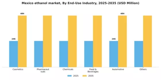 Mexico Ethanol Market Segment Image 1