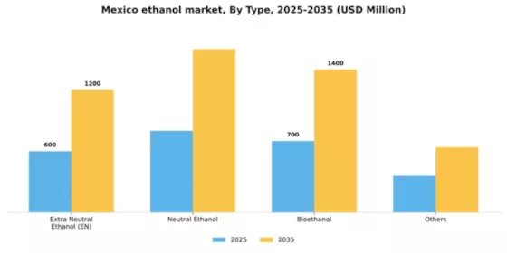 Mexico Ethanol Market Segment Image 4