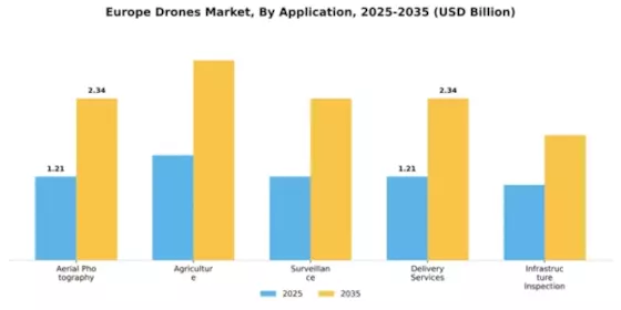 Europe Drones Market Segment Image 0