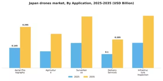 Japan Drones Market Segment Image 0