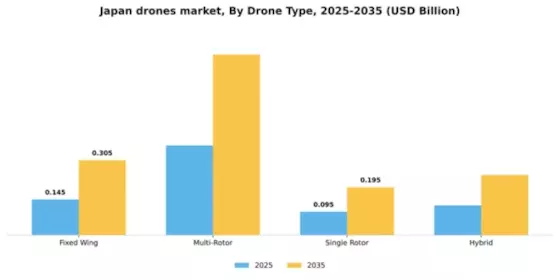 Japan Drones Market Segment Image 2