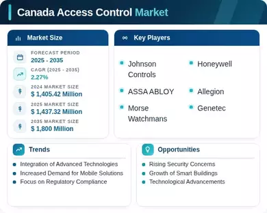 Canada Access Control Market Infographic