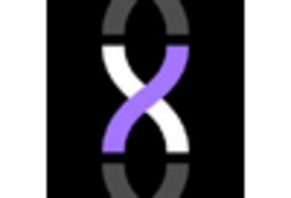 China Liquid Biopsy Market key player