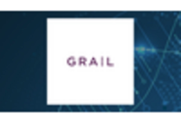 China Liquid Biopsy Market key player