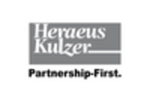 China Dental Anesthesia Market key player