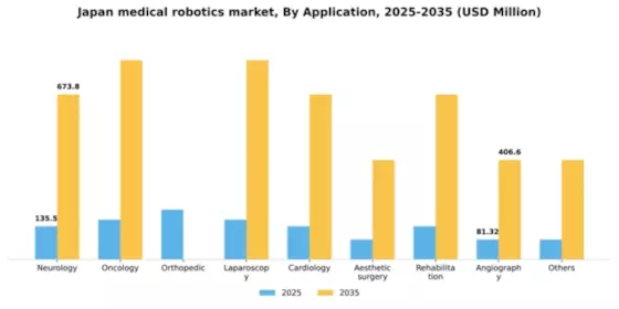 Japan Medical Robotics Market Segment Image 0