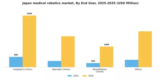 Japan Medical Robotics Market Segment Image 1