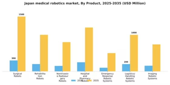 Japan Medical Robotics Market Segment Image 2