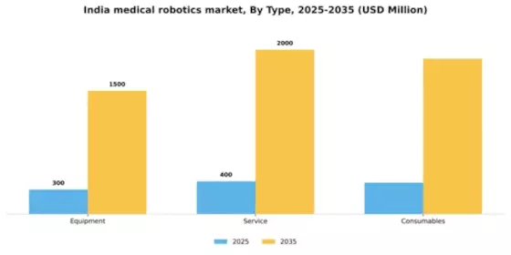 India Medical Robotics Market Segment Image 4