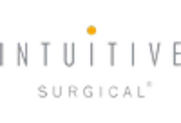 Spain Medical Robotics Market key player