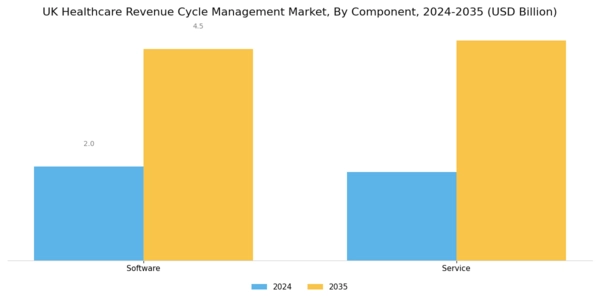 UK Healthcare Revenue Cycle Management Market Segment Image 1