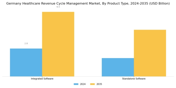 Germany Healthcare Revenue Cycle Management Market Segment Image 0