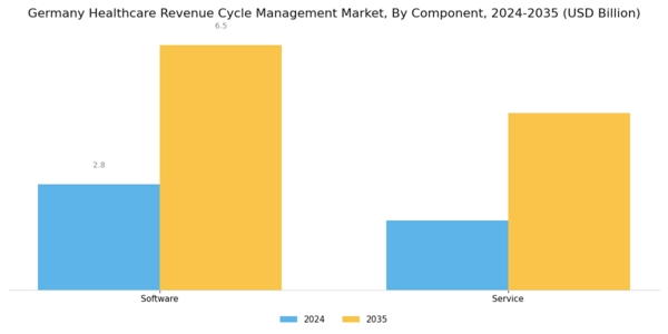 Germany Healthcare Revenue Cycle Management Market Segment Image 1