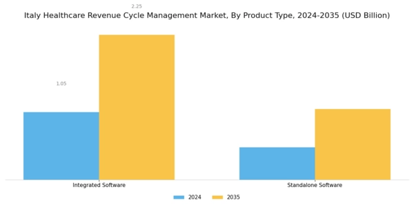 Italy Healthcare Revenue Cycle Management Market Segment Image 0