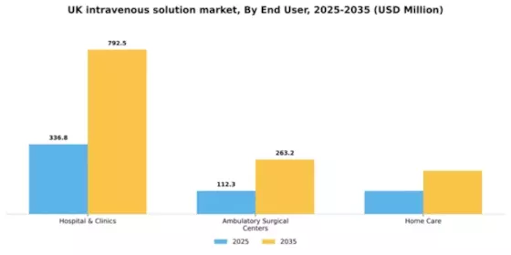 UK Intravenous Solution Market Segment Image 1