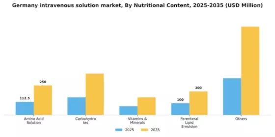 Germany Intravenous Solution Market Segment Image 3