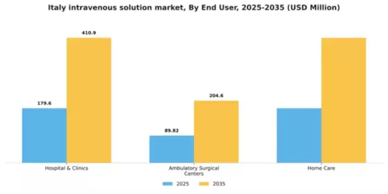 Italy Intravenous Solution Market Segment Image 1