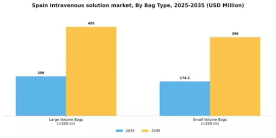 Spain Intravenous Solution Market Segment Image 0