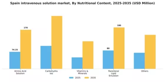 Spain Intravenous Solution Market Segment Image 3