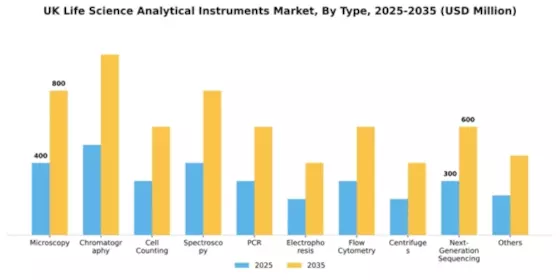 UK Life Science Analytical Instruments Market Segment Image 2