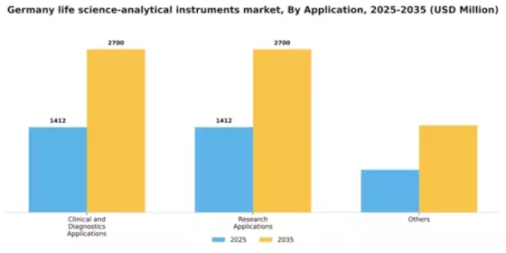 Germany Life Science Analytical Instruments Market Segment Image 0