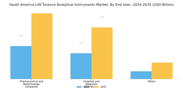 South America Life Science Analytical Instruments Market Segment Image 2
