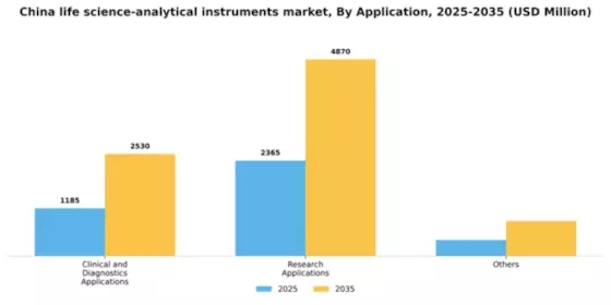 China Life Science Analytical Instruments Market Segment Image 0