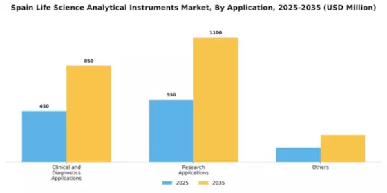 Spain Life Science Analytical Instruments Market Segment Image 0