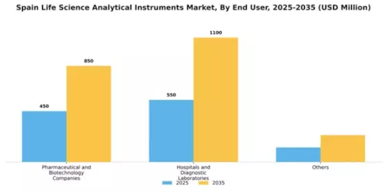 Spain Life Science Analytical Instruments Market Segment Image 1