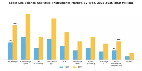 Spain Life Science Analytical Instruments Market Segment Image 2