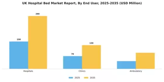 UK Hospital Bed Market Segment Image 0