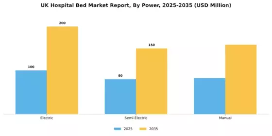 UK Hospital Bed Market Segment Image 1