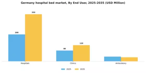 Germany Hospital Bed Market Segment Image 0