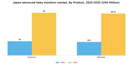 Japan Advanced Baby Monitors Market Segment Image 1