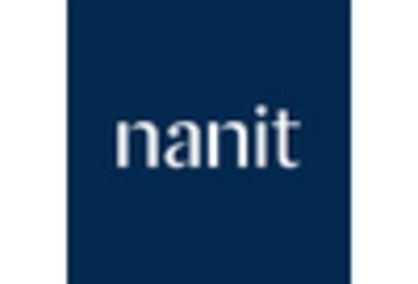 India Advanced Baby Monitors Market key player