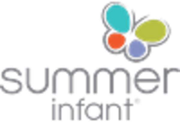 India Advanced Baby Monitors Market key player