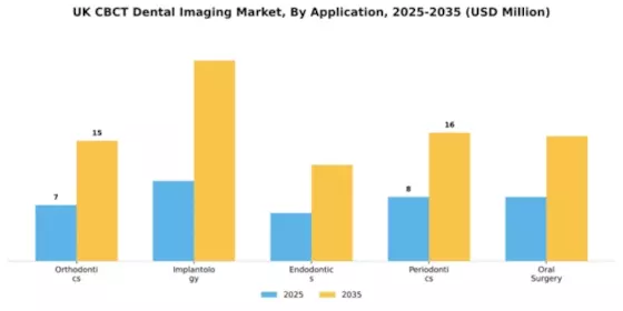 UK CBCT Dental Imaging Market Segment Image 0
