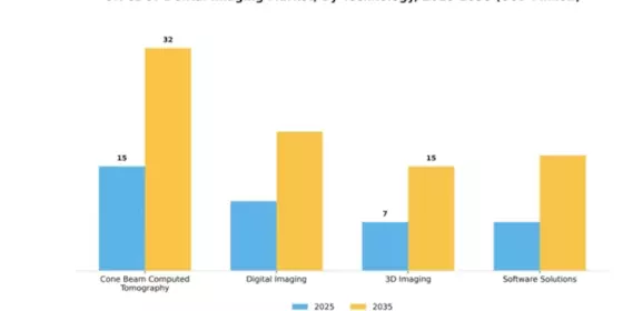 UK CBCT Dental Imaging Market Segment Image 4