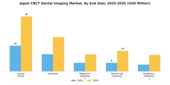 Japan CBCT Dental Imaging Market Segment Image 1