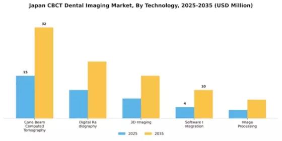 Japan CBCT Dental Imaging Market Segment Image 2