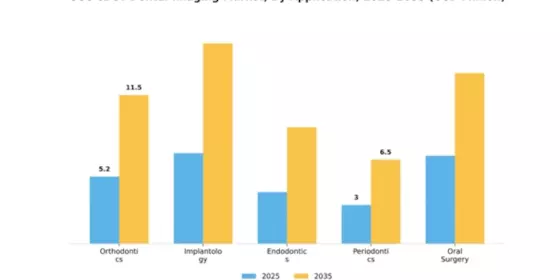 GCC CBCT Dental Imaging Market Segment Image 0